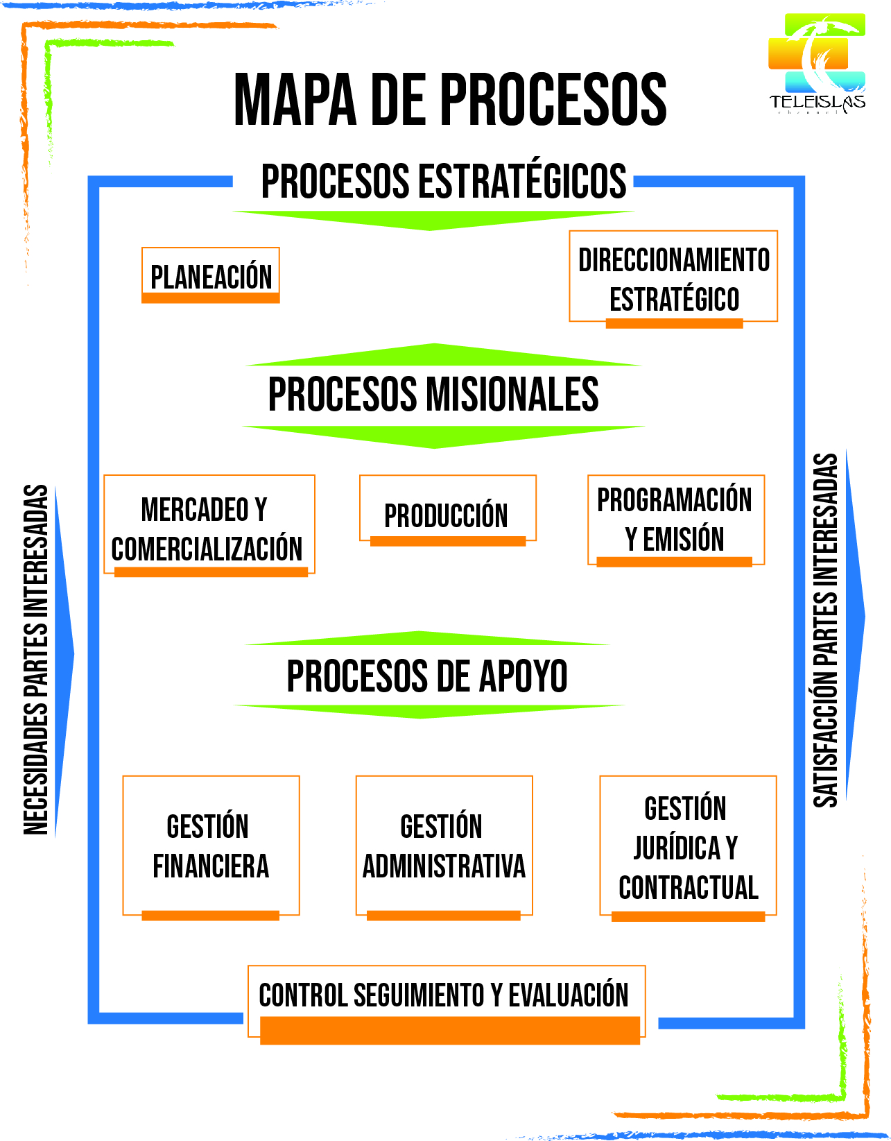 Mapas Y Cartas Descriptivas De Los Procesos Transparencia Y Acceso A Hot Sex Picture 2541